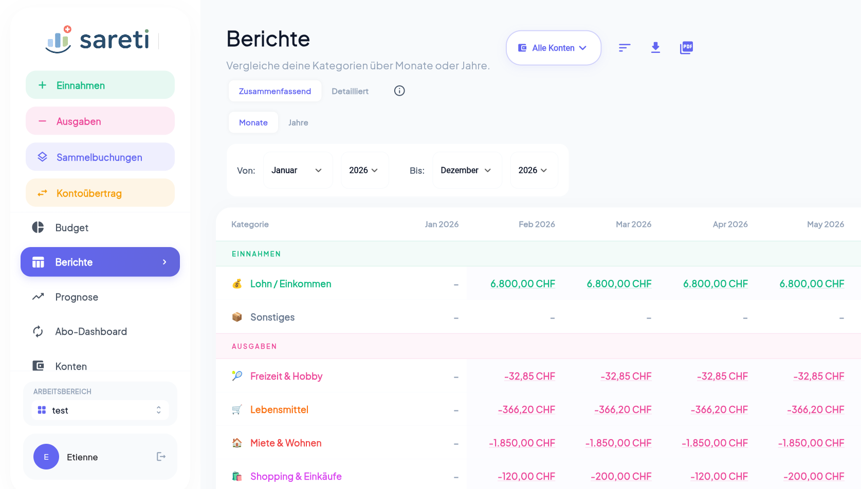 Sareti Berichte